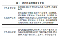 关于红色研学旅行发展方向应该怎么走，红色研学产品规划